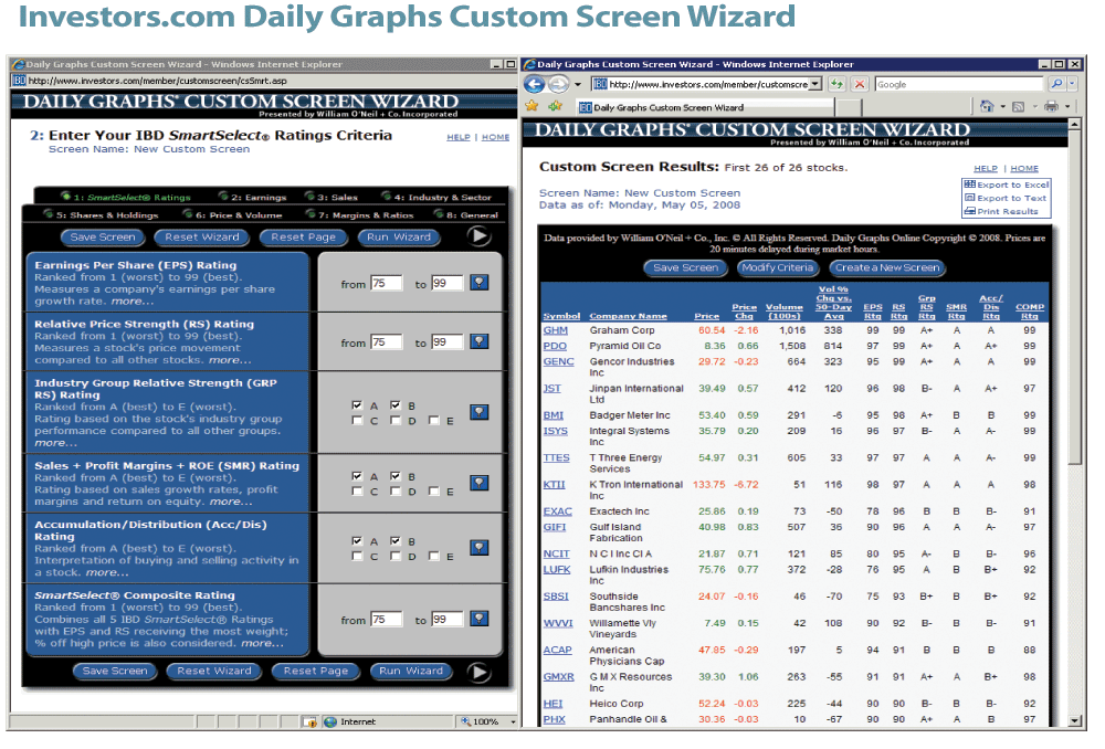 Canslim Stock Screener