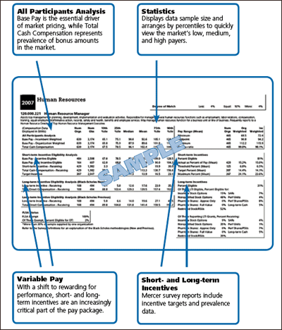 Compensation Surveys