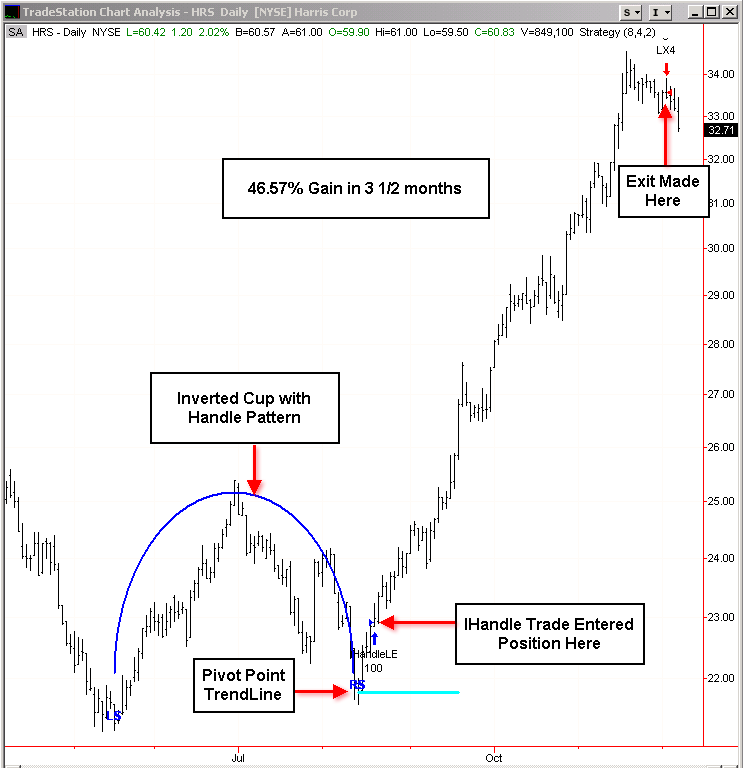 COMPUTERIZED SCREENING FOR CUP WITH HANDLE PATTERNS