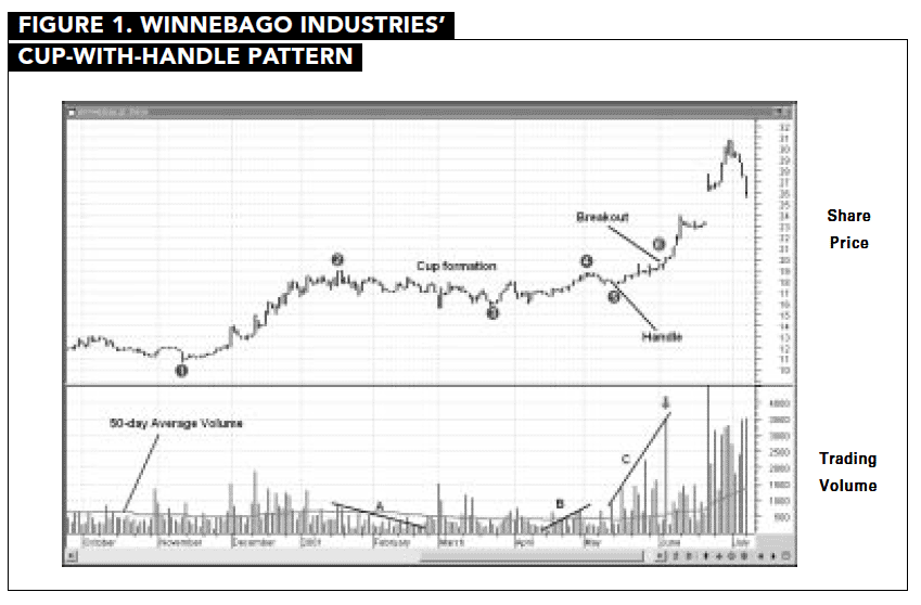 COMPUTERIZED SCREENING FOR CUP WITH HANDLE PATTERNS