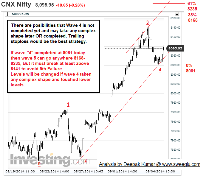 Concept of Elliott Wave Theory Explained with Examples – Wave’s Cycle Sweeglu Elliott Wave