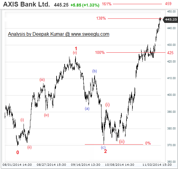 Concept of Elliott Wave Theory Explained with Examples – Wave’s Cycle Sweeglu Elliott Wave