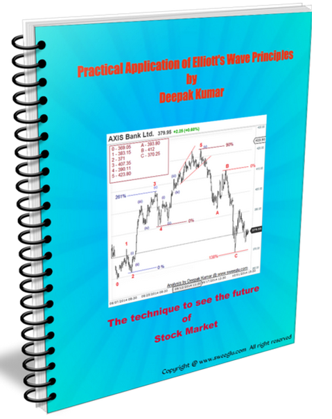 Concept of Elliott Wave Theory Explained Personalities of Waves Sweeglu Elliott Wave