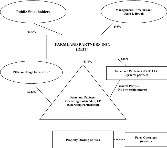 Concerns for Nonresident Aliens Directly Owning and Renting Estate