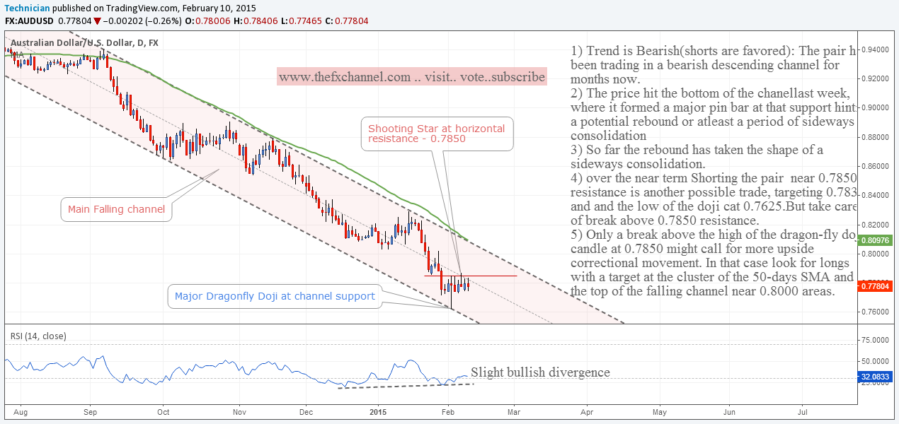 Confirm Forex Momentum With Heikin Ashi Beginner s Guide A Complete Step By Step Digest