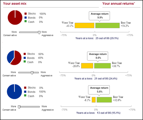 Conservative Portfolio How to Balance Your Stocks