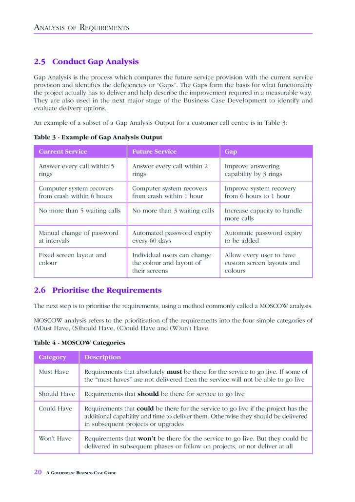 Considering a Move Conduct a Gap Analysis First