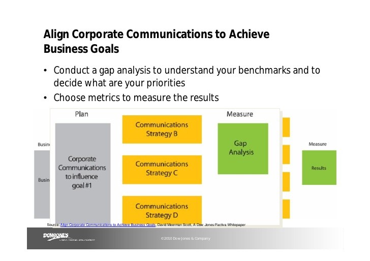 Considering a Move Conduct a Gap Analysis First