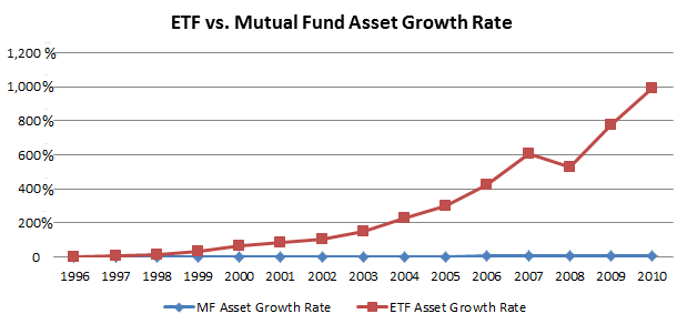 ETF Vs Mutual Fund How Expenses Stack Up ETF Vs Mutual Fund How Expenses Stack Up