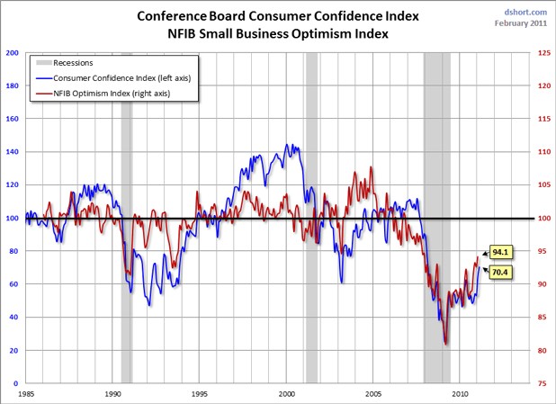 Consumer confidence index Wikipedia the free encyclopedia