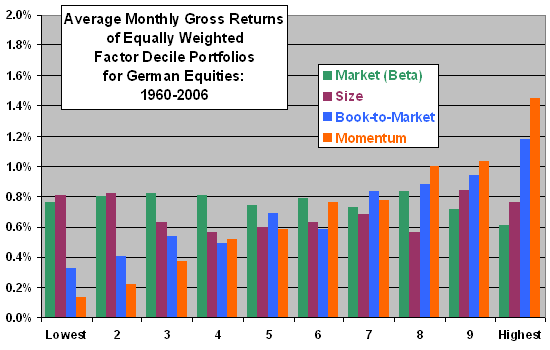 Predictive Power of PutCall Ratios CXO Advisory