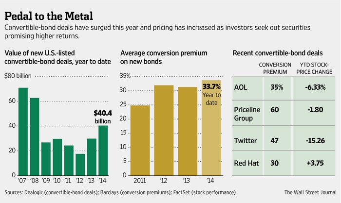 Convertible Bonds An Issuer s Guide (Asia Edition)