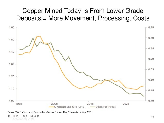 Copper Outlook Copper Not Expected to Surprise Investors in 2014