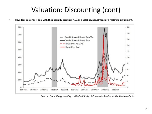 Corporate Bond Default Loss Risk Quantification Made Simple