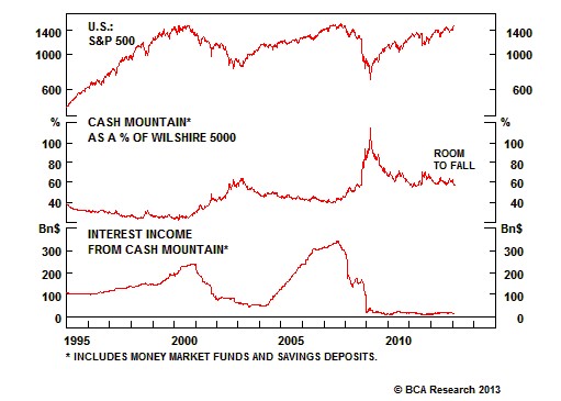 Corporate Bond Primer Cash Flow and Price Appreciation