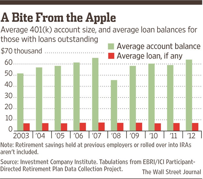 Top 401(k) ETFs You Should Own In Your Retirement Plans