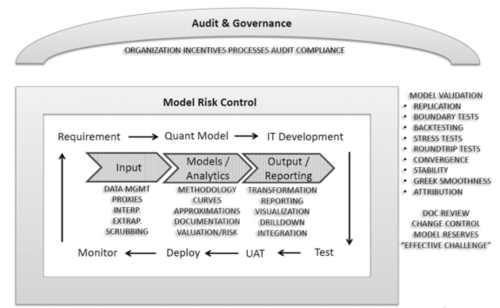 Counterparty Risk Takes Center Stage Insights from Global Derivatives Trading and Risk Management