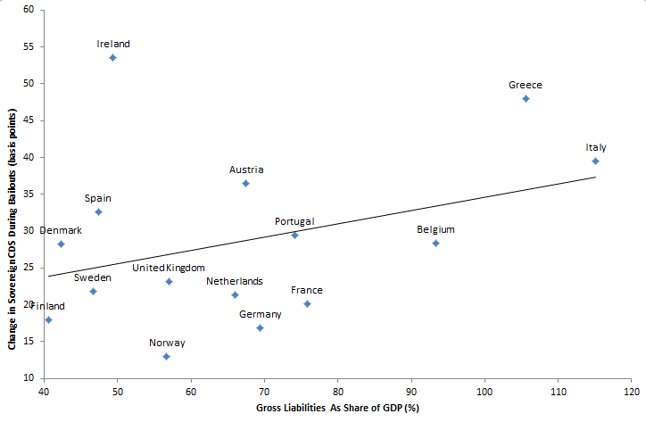 Country Risk A Tale of Two Models