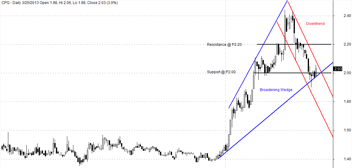 CPG Stock