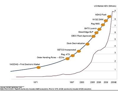 Cracks in the Pipeline Part Two High Frequency Trading