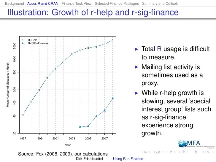 CRAN Task View Empirical Finance