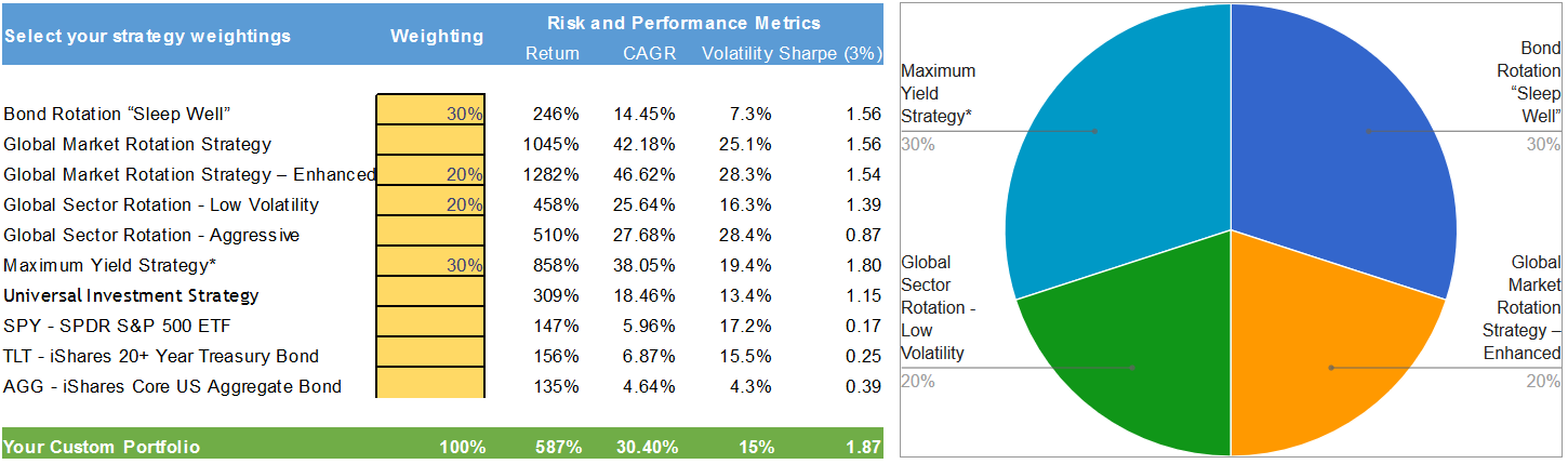 Crash Protection Strategy 6 ETFs to Buy