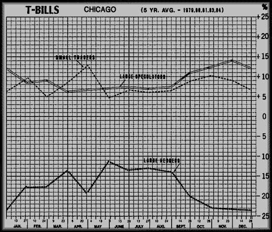 CRB Yearbook CD Seasonality of Volume and Open Interest