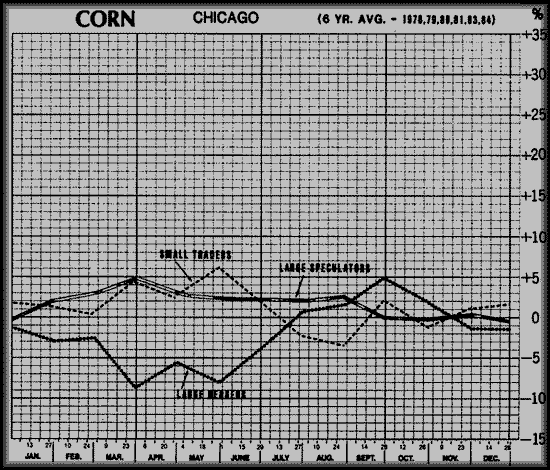 CRB Yearbook CD Seasonality of Volume and Open Interest