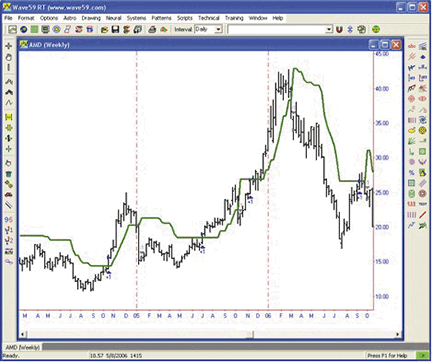 Creating a Mechanical Trading System Part 1 Technical Indicators