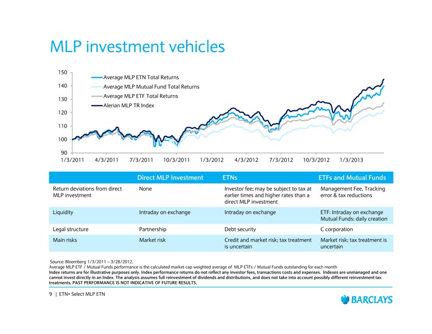 Credit Risk Adjusted MLP ETN Yields Are Not As Attractive As MLP Funds