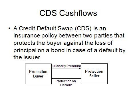 CreditDefault Swaps Weapons of Mass Speculation