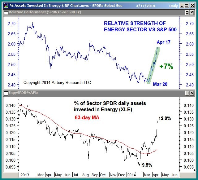 Crude Oil Energy Roundup ETFs and Stocks in the sector