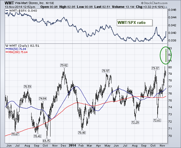 Crude Oil Energy Roundup ETFs and Stocks in the sector