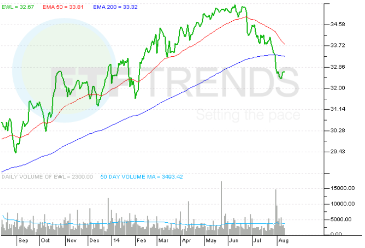 Currency ETFs for a Stronger