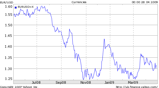 Currency ETFs Pause For Concern On Chinese Renminbi ETN