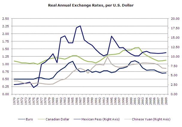 Currency Exchange Insights