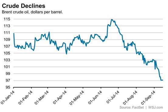 Currency Hedging Has Many Ifs for Investors