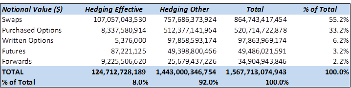 Currency Risk Hedging with Derivatives