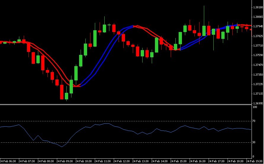 Currency Trading Basics