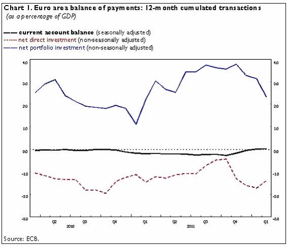 Current account income balance and net international investment position