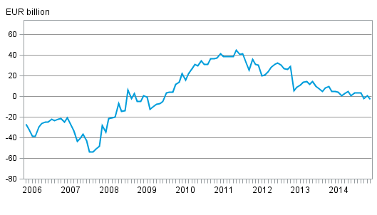 Current account income balance and net international investment position