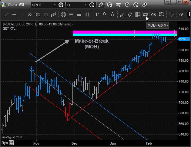 Improve Your Trading with Technical Indicators