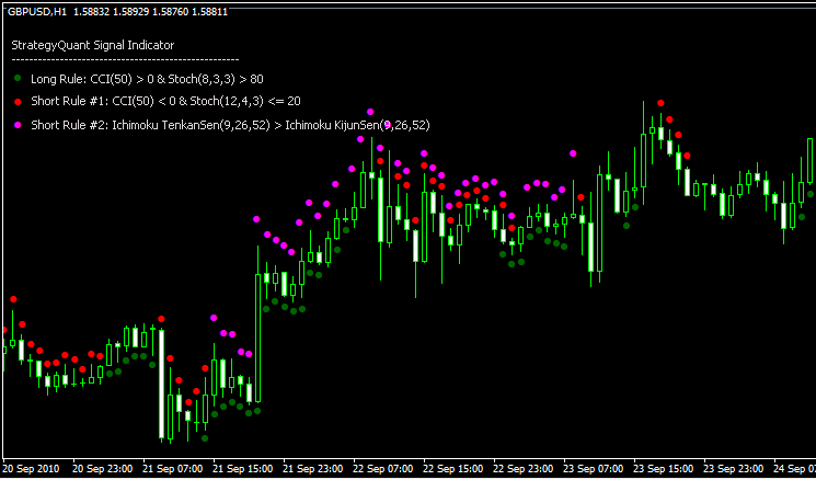 Improve Your Trading with Technical Indicators