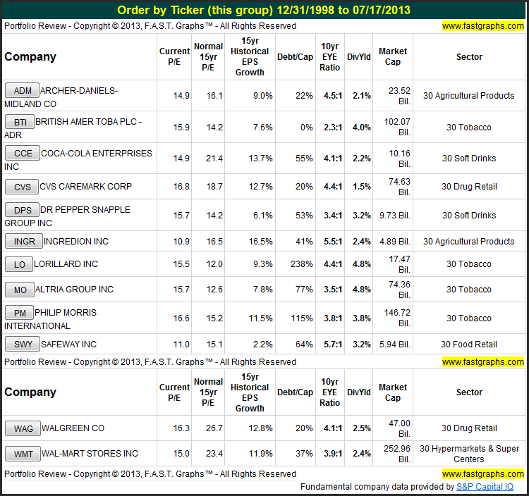 Customer Reviews Dividends Still Don t Lie The Truth About Investing in Blue Chip Stocks and