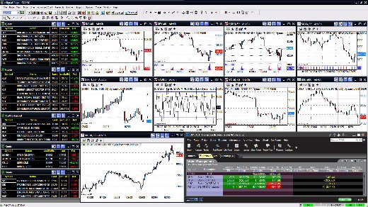 Day Trading Futures