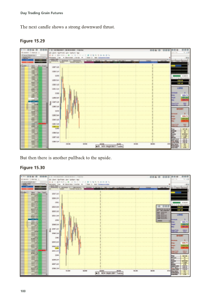 Day Trading Futures