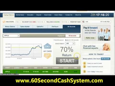 Day Trading Made Easy Best Day Trading Indicators Tips And Strategies