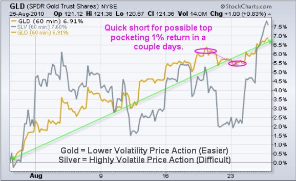 Day Trading Method And Volatility Day Trade Setups Capturing Volatility