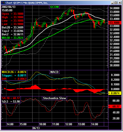 Stock Picks System Worlds Most Profitable Stock System