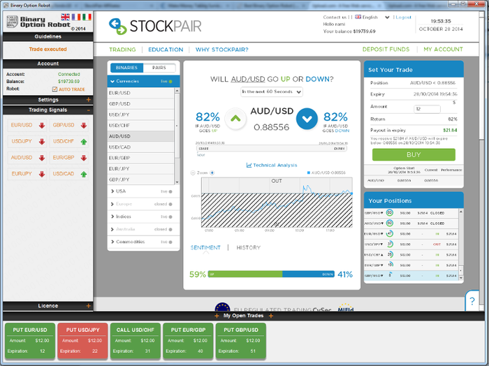 Options bot automated forex binary trading